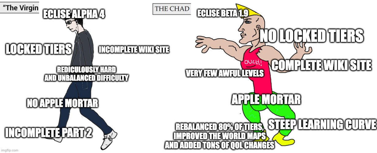 Eclise Alpha vs CHAD Eclise 1,9 | ECLISE ALPHA 4; ECLISE BETA 1.9; NO LOCKED TIERS; LOCKED TIERS; INCOMPLETE WIKI SITE; COMPLETE WIKI SITE; VERY FEW AWFUL LEVELS; REDICULOUSLY HARD AND UNBALANCED DIFFICULTY; APPLE MORTAR; NO APPLE MORTAR; STEEP LEARNING CURVE; REBALANCED 80% OF TIERS, IMPROVED THE WORLD MAPS AND ADDED TONS OF QOL CHANGES; INCOMPLETE PART 2 | image tagged in virgin and chad | made w/ Imgflip meme maker