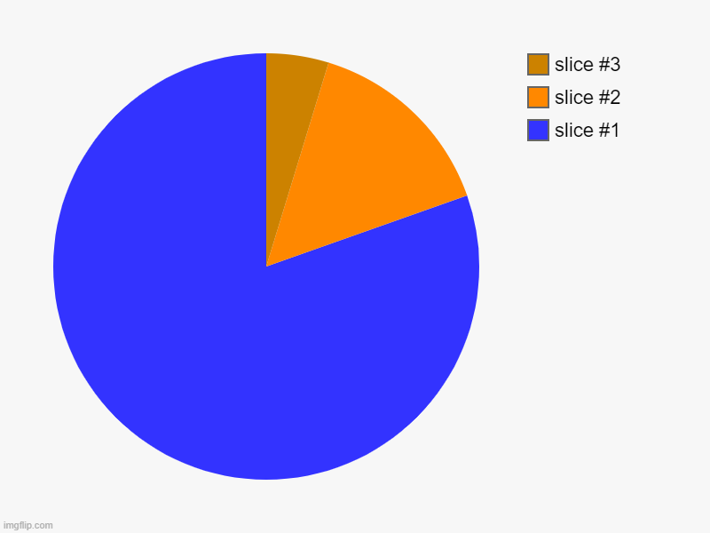 Inverted Pyramid (kinda.) | image tagged in charts,pie charts | made w/ Imgflip chart maker