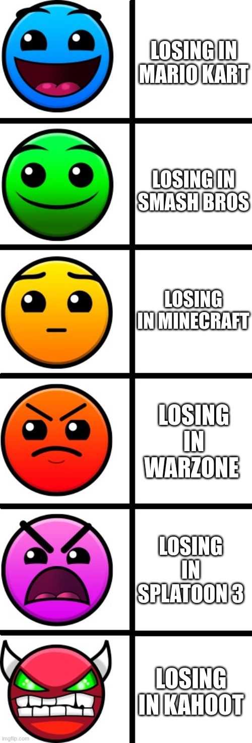 difficulty faces | LOSING IN MARIO KART; LOSING IN SMASH BROS; LOSING IN MINECRAFT; LOSING IN WARZONE; LOSING IN SPLATOON 3; LOSING IN KAHOOT | image tagged in geometry dash difficulty faces | made w/ Imgflip meme maker