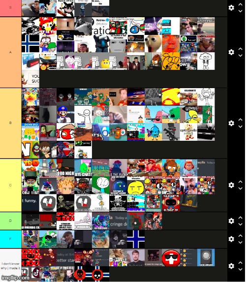 decided to make a tier list about my own templates | made w/ Imgflip meme maker