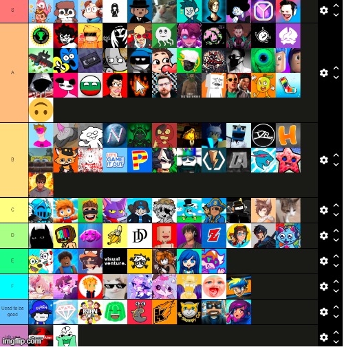 youtuber tier list updated | made w/ Imgflip meme maker