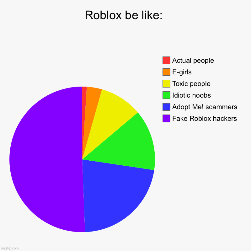 roblox be like: - Imgflip