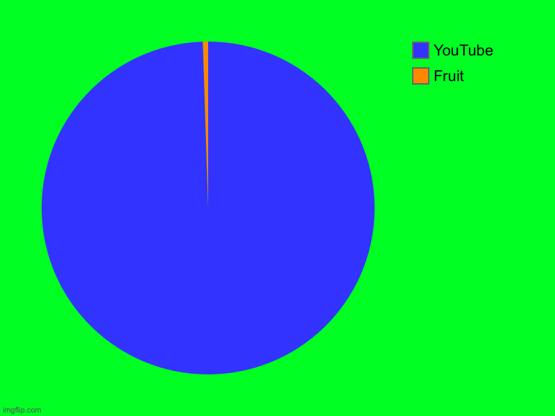 Me | Fruit, YouTube | image tagged in charts,pie charts | made w/ Imgflip chart maker