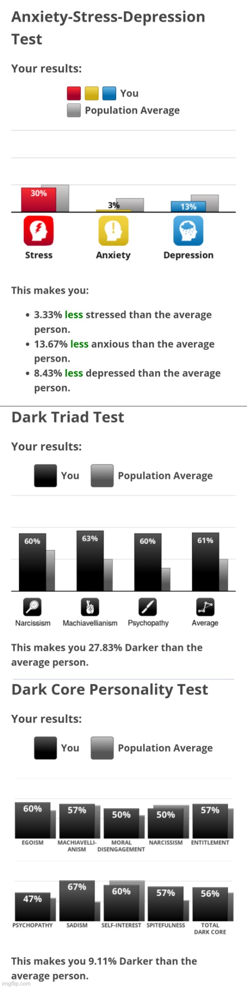 Look at that sadism skyrocket :Grimacing: | made w/ Imgflip meme maker