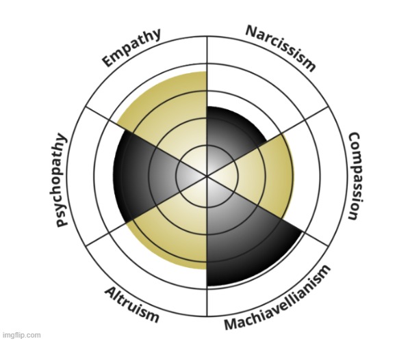 . | made w/ Imgflip meme maker