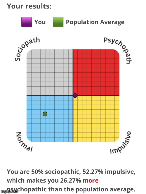 Yeah that feels more accurate | made w/ Imgflip meme maker