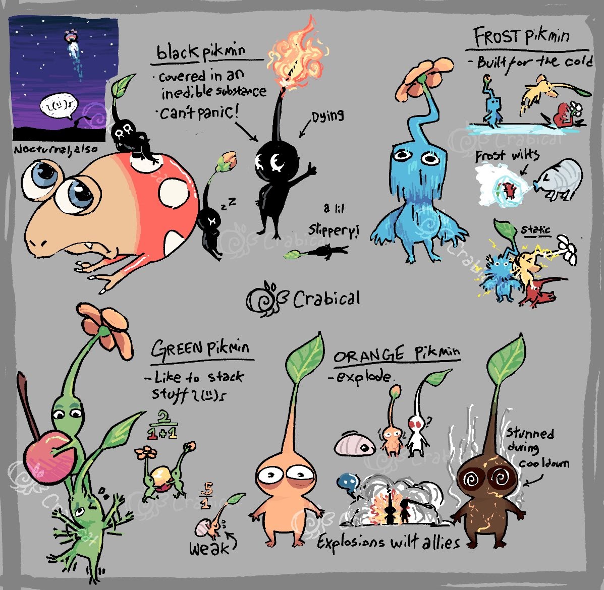 Pikmin 4 Concept Memes - Imgflip