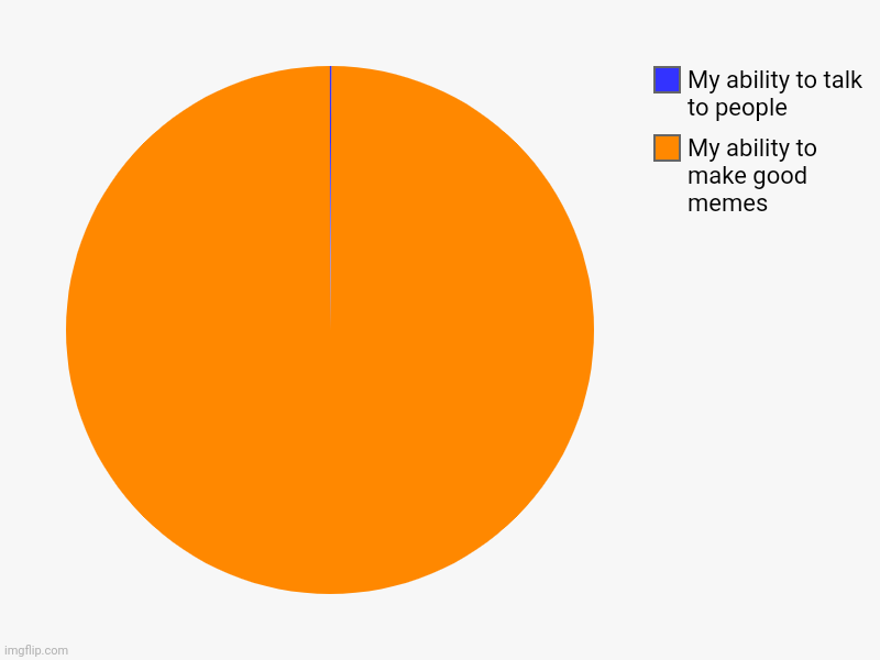 It's true | My ability to make good memes, My ability to talk to people | image tagged in charts,pie charts | made w/ Imgflip chart maker