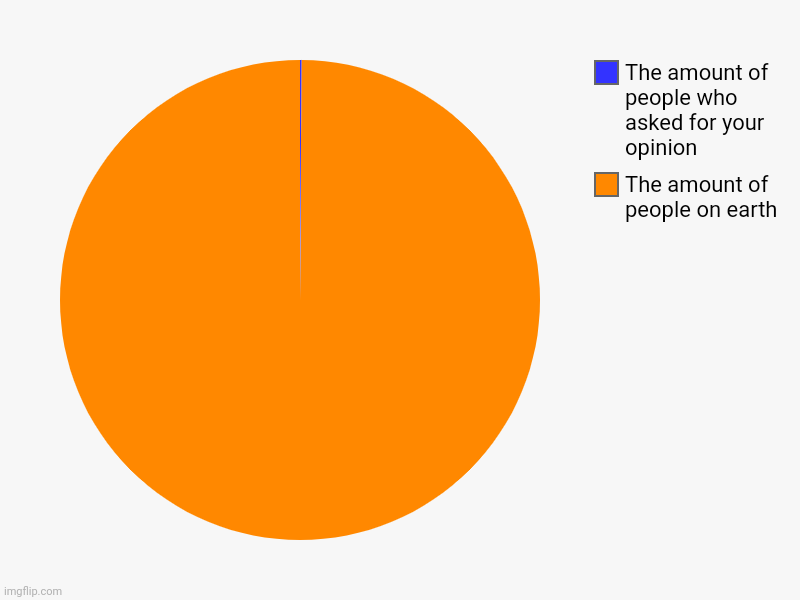 The amount of people on earth, The amount of people who asked for your opinion | image tagged in charts,pie charts | made w/ Imgflip chart maker