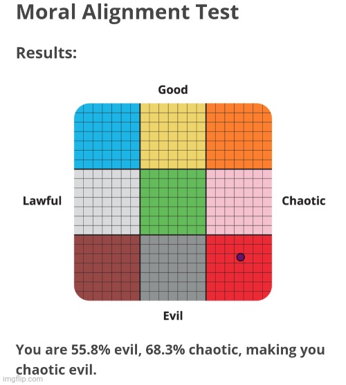 I am..., greatly surprised | made w/ Imgflip meme maker