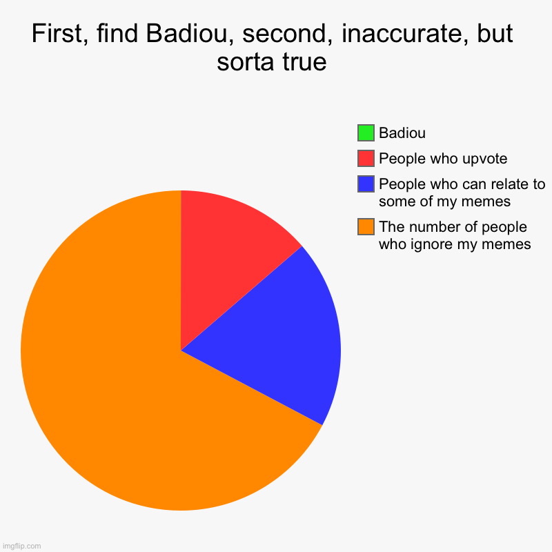 First, find Badiou, second, inaccurate, but sorta true | The number of people who ignore my memes, People who can relate to some of my memes | image tagged in charts,pie charts | made w/ Imgflip chart maker