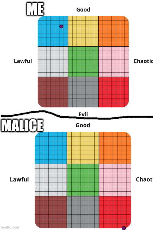 New trend. no questions. | ME; MALICE | image tagged in morality | made w/ Imgflip meme maker