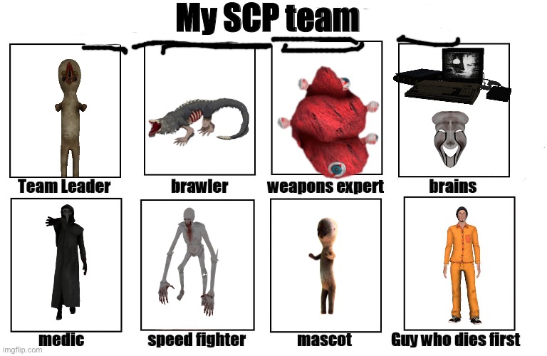 This be true yo | My SCP team | image tagged in my zombie apocalypse team,so true memes,my scp team | made w/ Imgflip meme maker