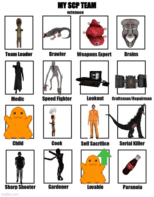My scp team but extended! | MY SCP TEAM | image tagged in my zombie apocalypse team,scp team extended | made w/ Imgflip meme maker