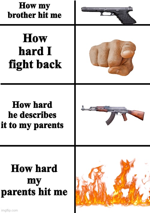 Comparison Chart | How my brother hit me How hard I fight back How hard he describes it to my parents How hard my parents hit me | image tagged in comparison chart | made w/ Imgflip meme maker