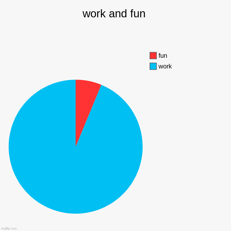 work and fun | work, fun | image tagged in charts,pie charts | made w/ Imgflip chart maker