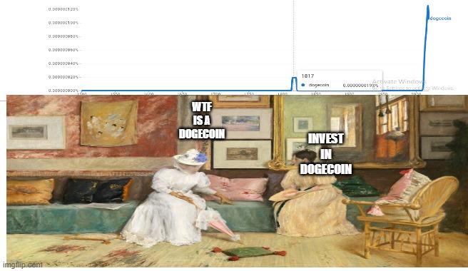 people in the 1800s be 4  parralel universes ahead of us | WTF IS A DOGECOIN; INVEST IN DOGECOIN | image tagged in ngram viewer,memes | made w/ Imgflip meme maker