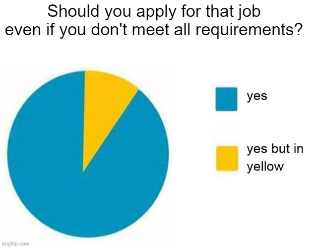 Don't meet all requirements? Apply anyway | Should you apply for that job even if you don't meet all requirements? | image tagged in pie chart yes but in yellow | made w/ Imgflip meme maker