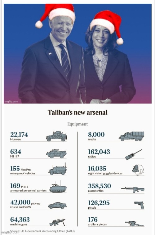Taliban's new $83B democrat Arsenal | image tagged in taliban's new 83b democrat arsenal | made w/ Imgflip meme maker