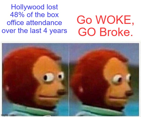 Monkey Puppet Meme | Hollywood lost 48% of the box office attendance over the last 4 years; Go WOKE, GO Broke. | image tagged in memes,monkey puppet | made w/ Imgflip meme maker