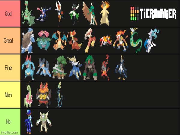 My Fully Evolved Starter Tier List share Your Thoughts In The Comments 