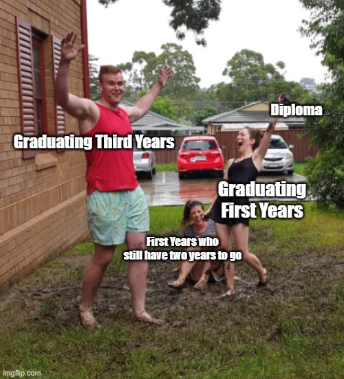 graduation time...or not | Diploma; Graduating First Years; Graduating Third Years; First Years who still have two years to go | image tagged in college students at the end | made w/ Imgflip meme maker