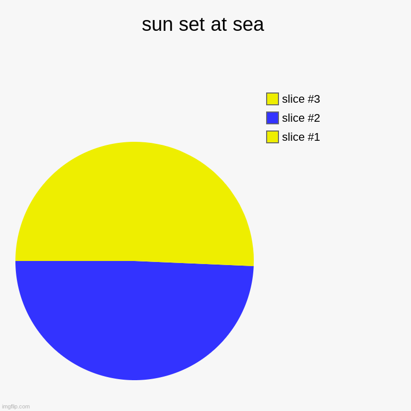 sun set at sea | sun set at sea | | image tagged in charts,pie charts | made w/ Imgflip chart maker