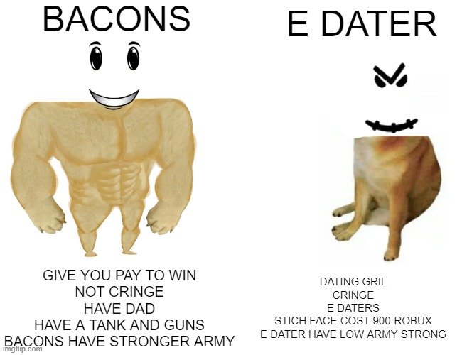 BACONS VS E DATER ROBLOX FIGHTS | BACONS; E DATER; DATING GRIL
CRINGE
E DATERS
STICH FACE COST 900-ROBUX
E DATER HAVE LOW ARMY STRONG; GIVE YOU PAY TO WIN
NOT CRINGE
HAVE DAD
HAVE A TANK AND GUNS
BACONS HAVE STRONGER ARMY | image tagged in memes,buff doge vs cheems | made w/ Imgflip meme maker