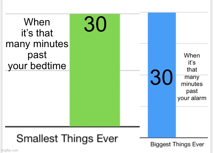 Smallest Things vs Biggest |  30; When it’s that many minutes past your alarm; 30; When it’s that many minutes past your bedtime | image tagged in snallest things vs biggest,memes,funny,bedtime,alarm,big | made w/ Imgflip meme maker