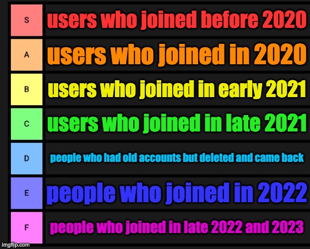 unpopular opinopn | users who joined before 2020; users who joined in 2020; users who joined in early 2021; users who joined in late 2021; people who had old accounts but deleted and came back; people who joined in 2022; people who joined in late 2022 and 2023 | image tagged in tier list | made w/ Imgflip meme maker