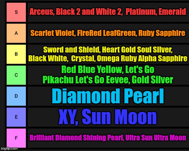 Tier List | Arceus, Black 2 and White 2,  Platinum, Emerald; Scarlet Violet, FireRed LeafGreen, Ruby Sapphire; Sword and Shield, Heart Gold Soul Silver, Black White,  Crystal, Omega Ruby Alpha Sapphire; Red Blue Yellow, Let's Go Pikachu Let's Go Eevee, Gold Silver; Diamond Pearl; XY, Sun Moon; Brilliant Diamond Shining Pearl, Ultra Sun Ultra Moon | image tagged in tier list | made w/ Imgflip meme maker