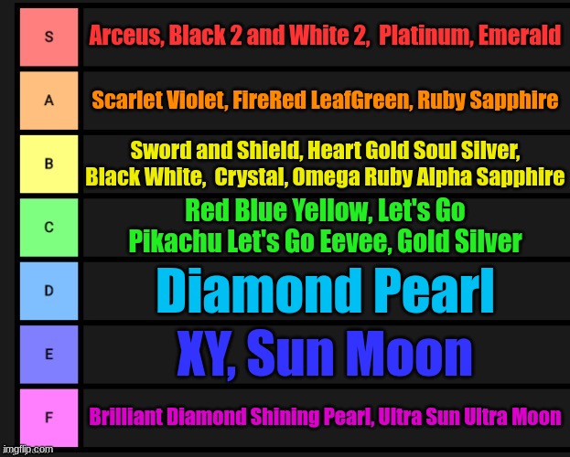 Pokemon Heartgold and Soulsilver In-Game Tier List (MkII)