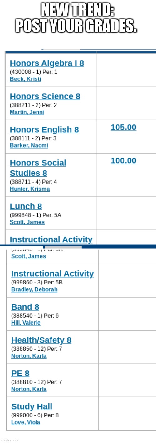 idrk im just bored | NEW TREND: POST YOUR GRADES. | made w/ Imgflip meme maker