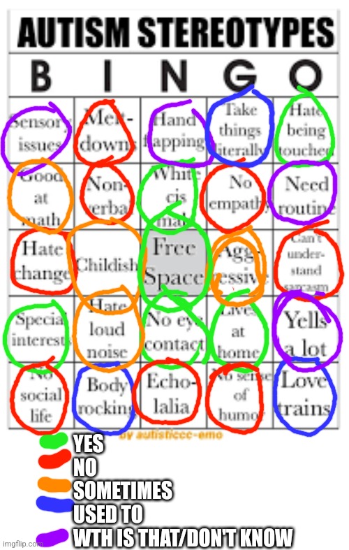 autism stereotypes bingo | YES
NO
SOMETIMES
USED TO
WTH IS THAT/DON'T KNOW | image tagged in autism stereotypes bingo,autism | made w/ Imgflip meme maker