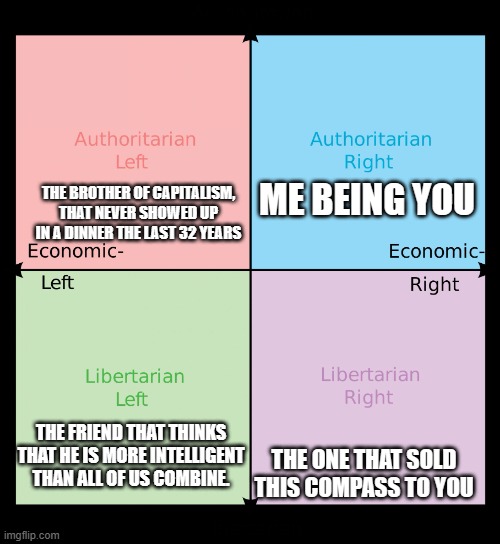 Political compass | ME BEING YOU; THE BROTHER OF CAPITALISM, THAT NEVER SHOWED UP IN A DINNER THE LAST 32 YEARS; THE FRIEND THAT THINKS THAT HE IS MORE INTELLIGENT THAN ALL OF US COMBINE. THE ONE THAT SOLD THIS COMPASS TO YOU | image tagged in political compass | made w/ Imgflip meme maker