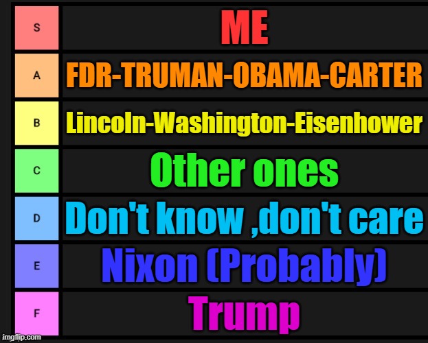 Ranking | ME; FDR-TRUMAN-OBAMA-CARTER; Lincoln-Washington-Eisenhower; Other ones; Don't know ,don't care; Nixon (Probably); Trump | image tagged in tier list | made w/ Imgflip meme maker