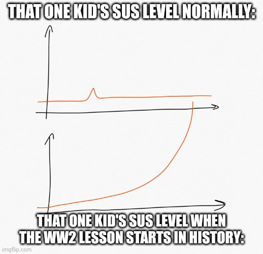 ? | THAT ONE KID'S SUS LEVEL NORMALLY:; THAT ONE KID'S SUS LEVEL WHEN THE WW2 LESSON STARTS IN HISTORY: | image tagged in exponential change,sus,memes,that one kid,ww2,history | made w/ Imgflip meme maker
