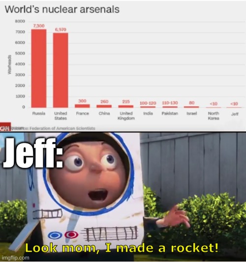 Jeff:; Look mom, I made a rocket! | made w/ Imgflip meme maker