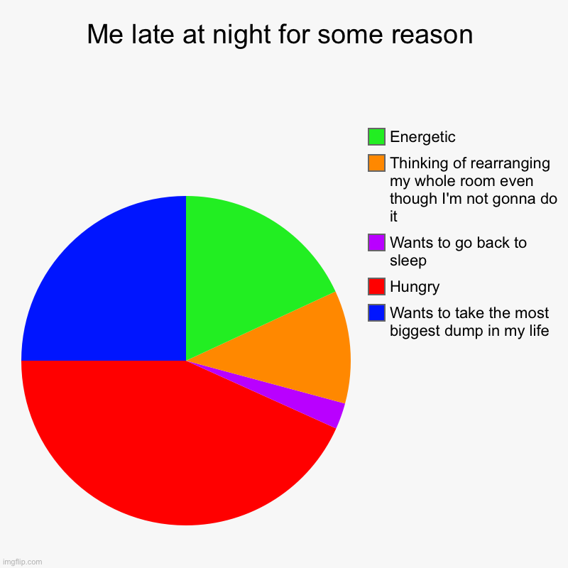 Me Late At Night For Some Reason Imgflip