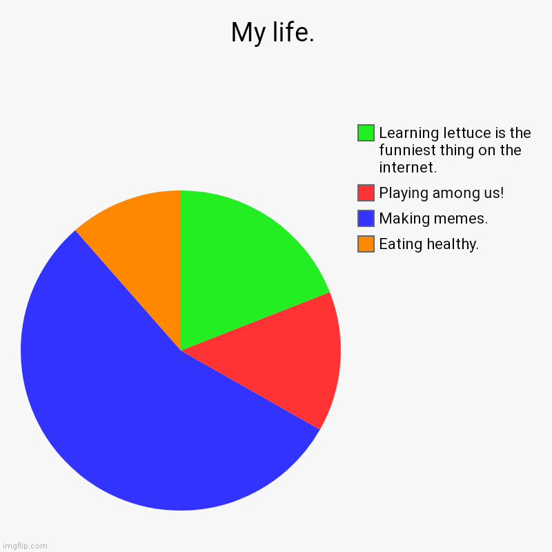 My life. | Eating healthy., Making memes., Playing among us!, Learning lettuce is the funniest thing on the internet. | image tagged in charts,pie charts | made w/ Imgflip chart maker