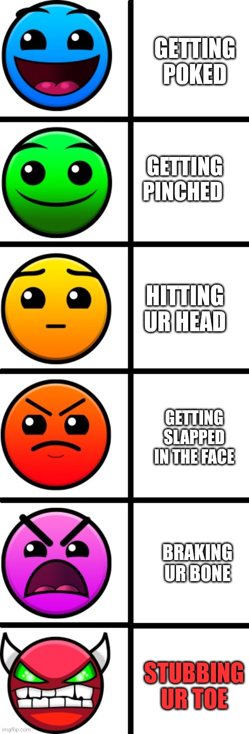 geometry dash difficulty faces | GETTING POKED; GETTING PINCHED; HITTING UR HEAD; GETTING SLAPPED IN THE FACE; BRAKING UR BONE; STUBBING UR TOE | image tagged in geometry dash difficulty faces | made w/ Imgflip meme maker