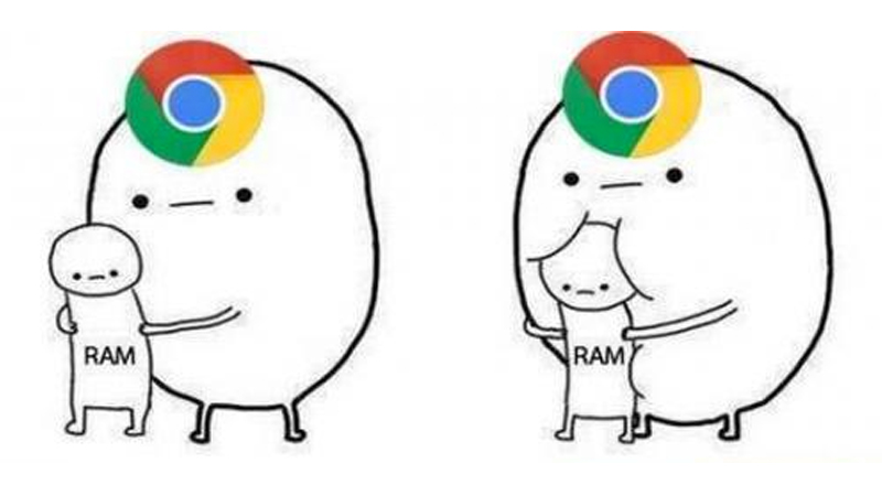 High Quality Chrome RAM usage Blank Meme Template