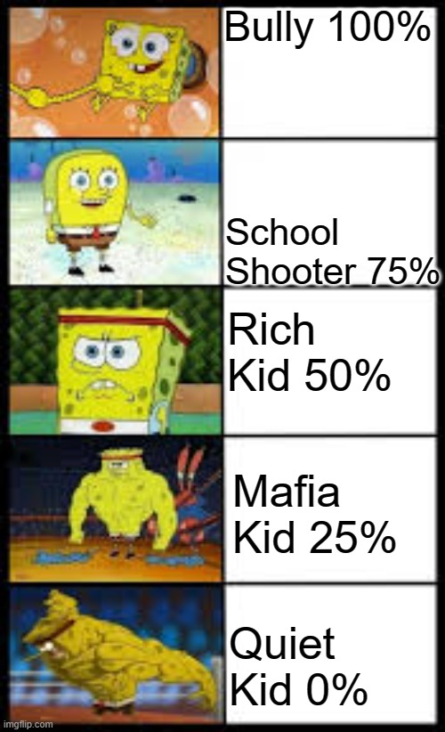 da school gang...again | Bully 100%; School Shooter 75%; Rich Kid 50%; Mafia Kid 25%; Quiet Kid 0% | image tagged in spongbob weak to buff | made w/ Imgflip meme maker
