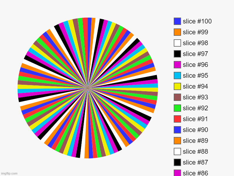 pie of 100 colors | image tagged in charts,pie charts | made w/ Imgflip chart maker