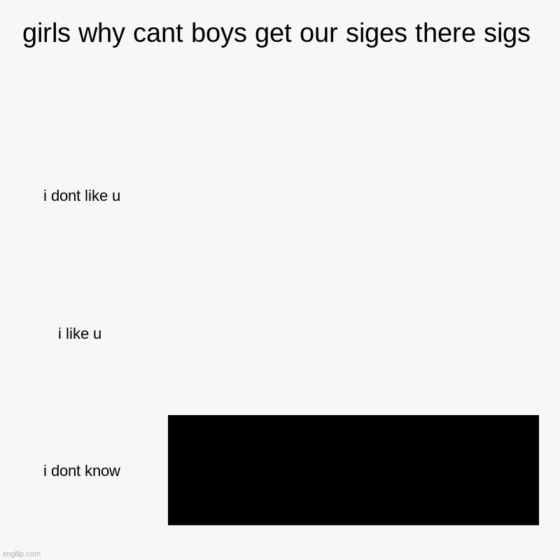 girls why cant boys get our siges there sigs | i dont like u, i like u , i dont know | image tagged in charts,bar charts | made w/ Imgflip chart maker