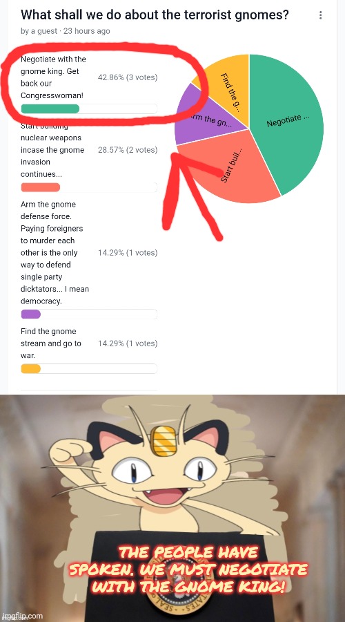 Dumbocracy inn motiun | THE PEOPLE HAVE SPOKEN. WE MUST NEGOTIATE WITH THE GNOME KING! | image tagged in meowth party,stop it get some help,gnomes,need food too | made w/ Imgflip meme maker