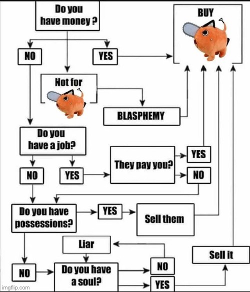 Must buy | made w/ Imgflip meme maker