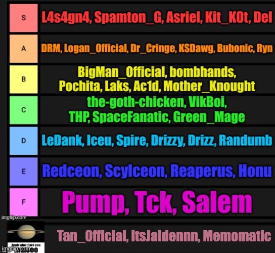 Honestly not many people commented so i had to add people that didn't comment to fill it in a bit | made w/ Imgflip meme maker