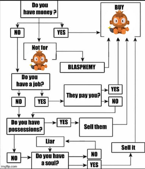 dart monkey | made w/ Imgflip meme maker