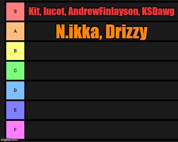 Tier List | Kit, lucot, AndrewFinlayson, KSDawg; N.ikka, Drizzy | image tagged in tier list | made w/ Imgflip meme maker